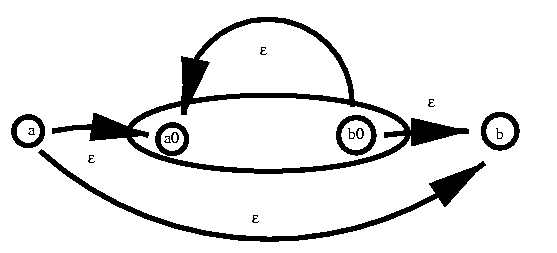 richtige Konstruktion