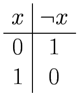 $\displaystyle \begin{array}{c\vert c}
x & \neg x   \hline
0 & 1 \\
1 & 0
\end{array}$