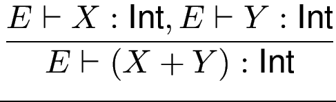 $\displaystyle {\frac{{E\vdash X : \text{Int},E\vdash Y : \text{Int}}}{{E \vdash (X+Y) : \text{Int}}}}$